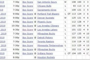  老鹰状元签概率抽中联盟倒数第一  